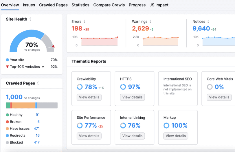 Result Oriented SEO Packages Images - InfiminTus tech (10)